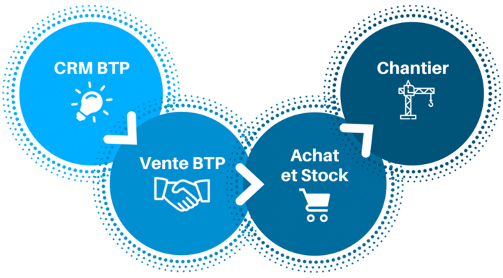 flow_btp ATM