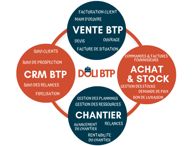 presentation-dolibtp