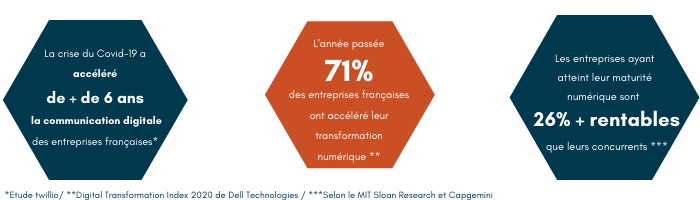 Transition digitale chiffres cles