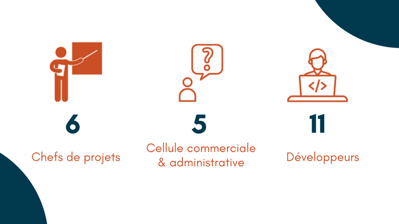 OFFRE COMMERCIALE ATM CONSULTING