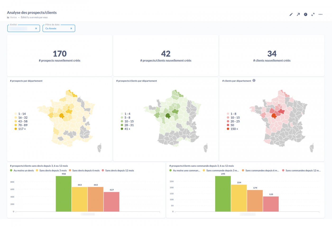 Métabase Analyse clients