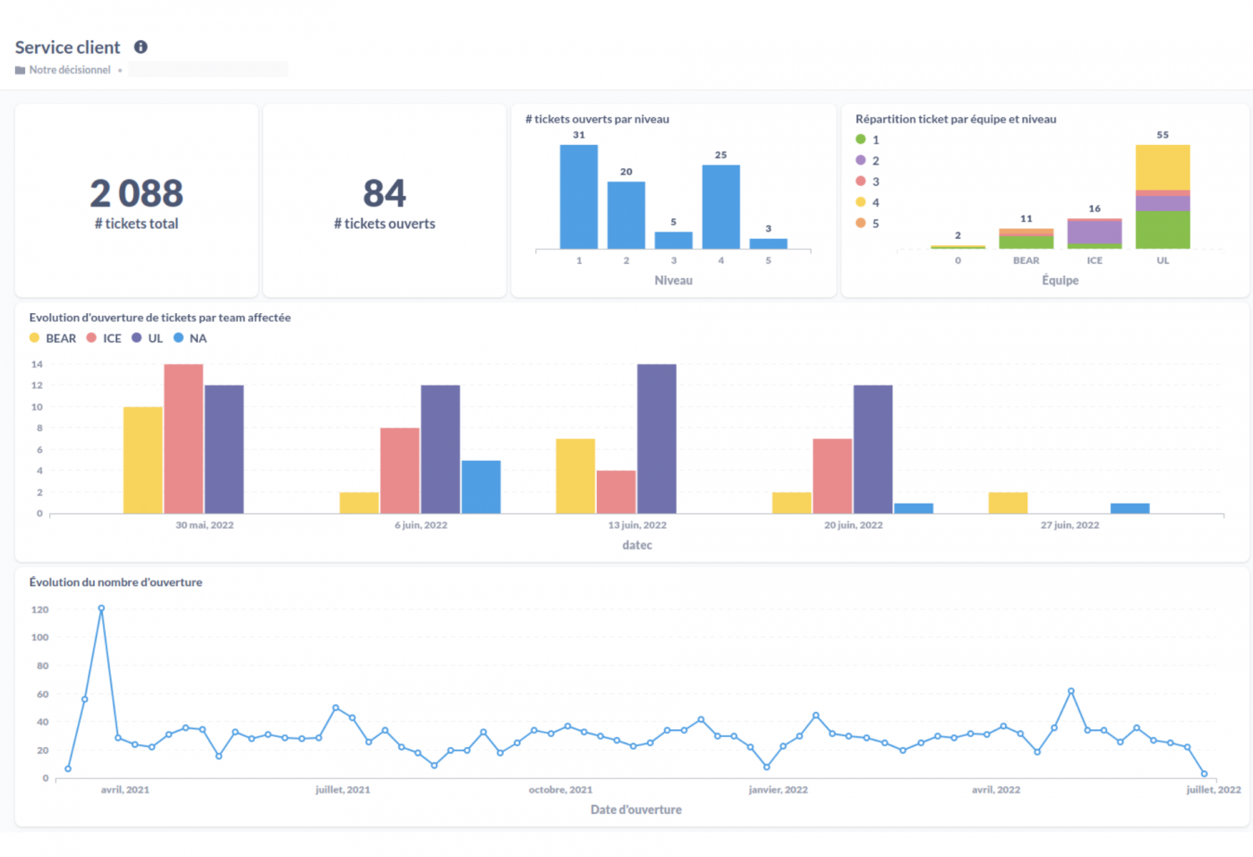 Métabase service client