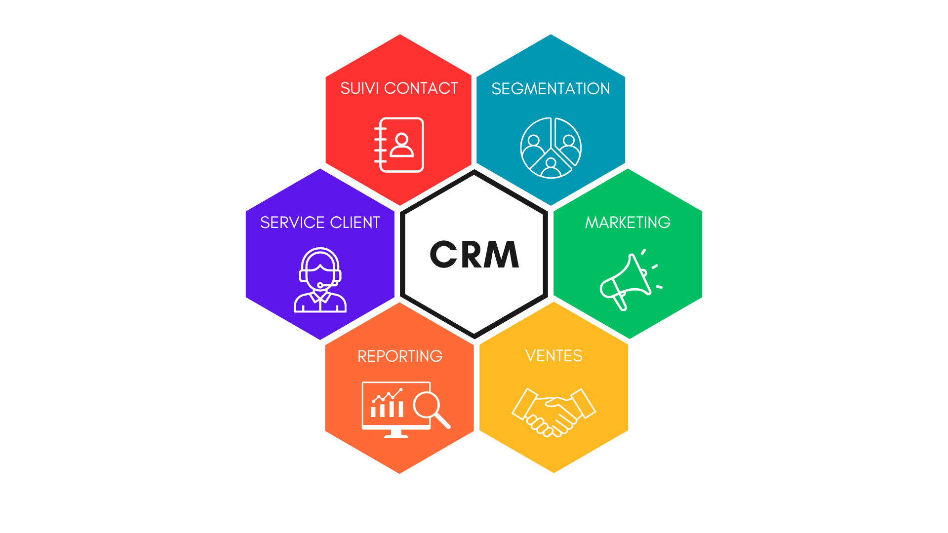 ERP CRM - Infographie CRM