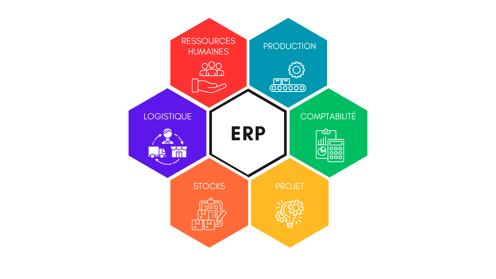 ERP CRM - Infographie ERP