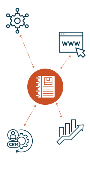 Dolibarr catalogue produit