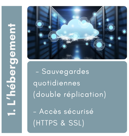 hébergement Dolibarr