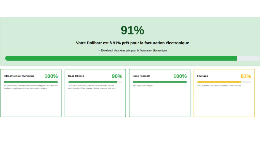 Facture électronique