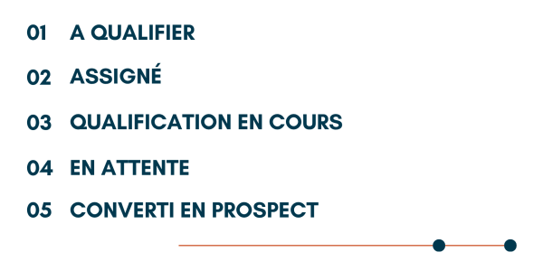 qualification